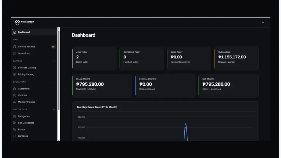 Boxenstopp Automotive — service management dashboard